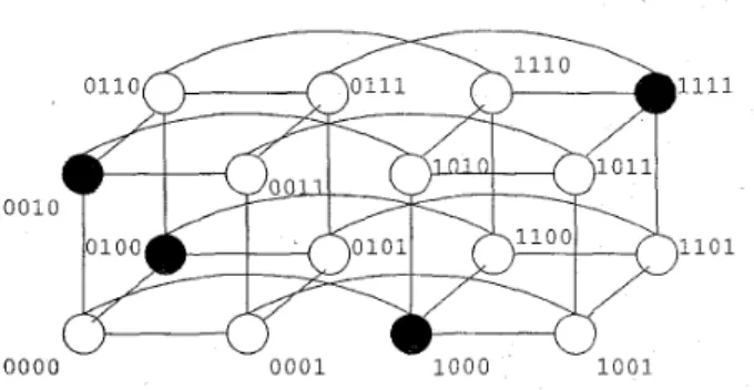 Fig.  1.  A  4-dimensional  hypercube with four faulty  (dark) nodes. 