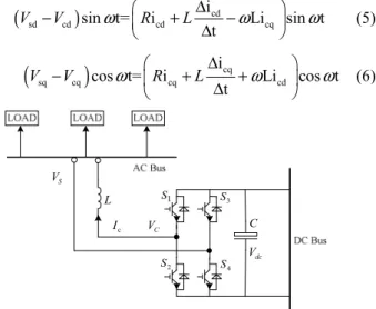 Fig. 2.    Power model in d-q axis 