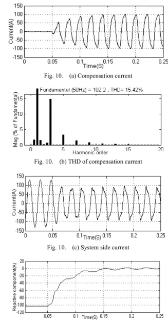 Fig. 10.    (c) System side current 