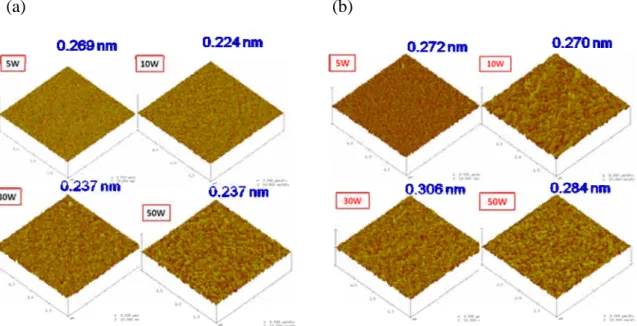 Figure 3. Surface morphology of the plasma deposited thin film under different applied power, characterized by AFM : (a) propylamine; (b) allylamine