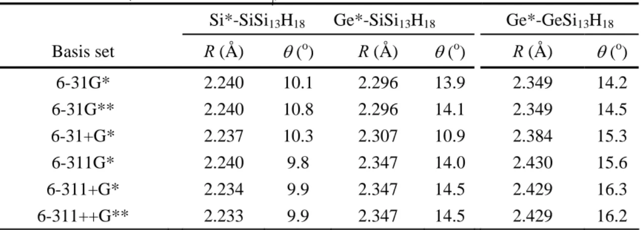 表 二  Si * -SiSi 1 3 H 1 8 、Ge * -SiSi 1 3 H 1 8 和 Ge * -GeSi 1 3 H 1 8 之 計 算 所 得 dimer 鍵 長 R 和 傾 斜 角 θ 與 文 獻 中 理 論 計 算 結 果  