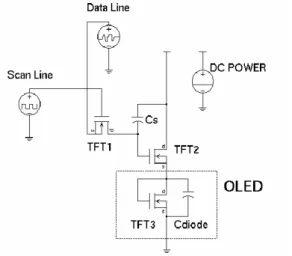 Fig. 5 The pixel electrode circuit using two TFTs for 1.9-inch AMOLEDs with a resolution of 120x160x3.