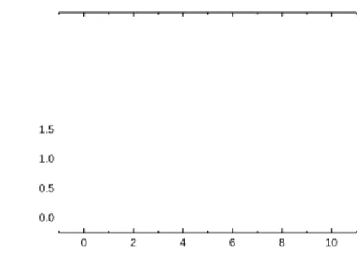 圖 五   AFM 影 像 圖 顯 示 於 GeH 4 於 Si(100) 基材上不同終端基表面經 3 分鐘反應時間的 選擇性成長。(a) Si-OH 終端，(b) Si-H 終端。 