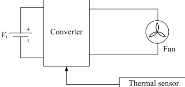 Fig. 2. Flyback-converter-driven fan system  II.    S OFT -S WITCHING  H IGH  F REQUENCY  C ONVERTER Isolated PWM converters are widely used as step-up or  step-down dc/dc converters