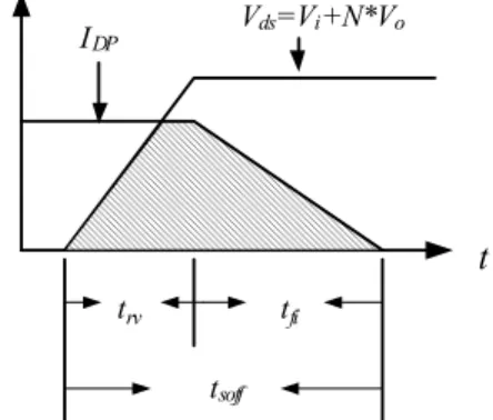 Fig. 5. Conceptual current and voltage waveform of  active switch during turn-off transition 