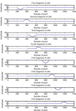 Figure 17 shows a 3k Watts AC FESS and its fed-back voltage  in Fig. 18. 