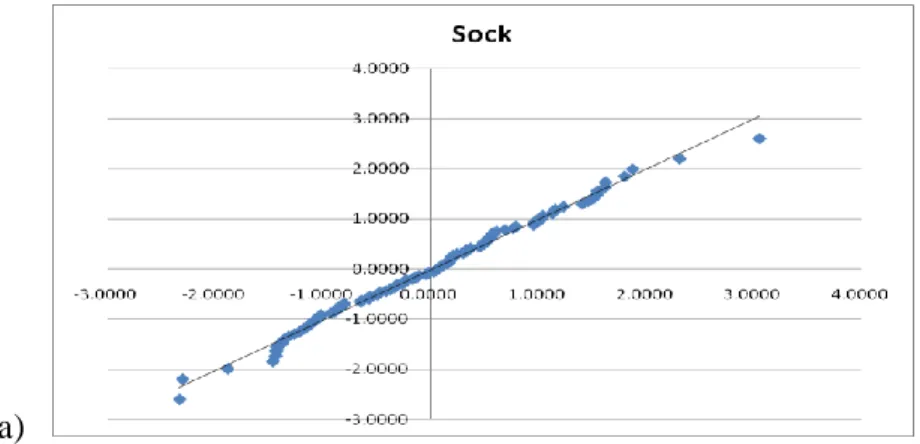 Table 2 shows that our time series data information including the name of product, 
