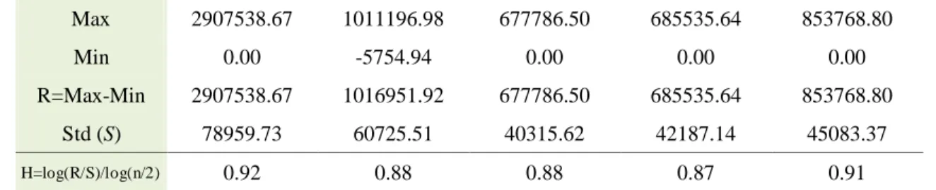 Fig. 5. Plot data sets for monthly sales in the market 