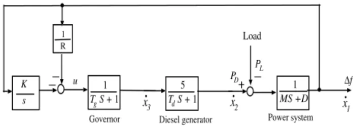 Fig. 6. Power system model for observer 