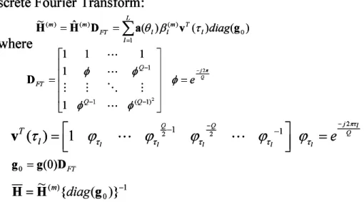 Figure 3.2: DFT for delay estimation in T-ESPRIT.
