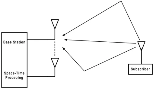 Figure 1.1: A typical multipath channel