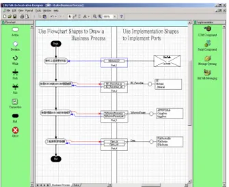 圖 11    XLANG 的 Vision 介面流程圖