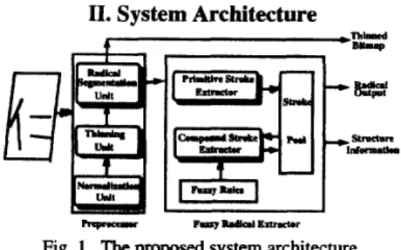 Fig.  1.  The  proposed system architecture. 