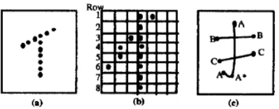 Fig.  2.  Examples for  discussing  stroke  extracting  strategy.  (a) is an ideal thinning result