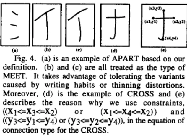 Fig.  4.  (a) is an  example of  APART based on  our  definition.  (b)  and  (c)  are  all  treated  as  the type of  MEET