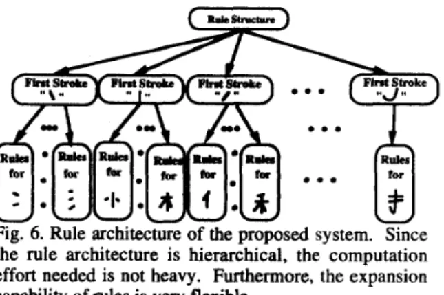 Fig.  5 .   Combination rule for radical  f. 