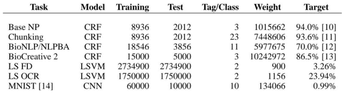 Table 1: Tasks for the experiments.