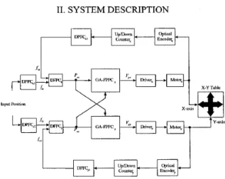 Fig.  1  The  block  diagram  of the  two-dimensional  GFC-PFLS. 