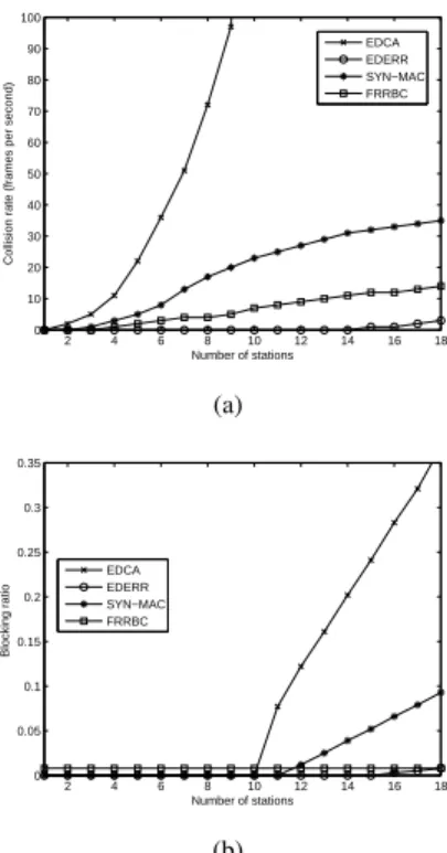 Fig. 4. Mean delay jitters for different access categories and schemes. (a) Audio. (b) Video.