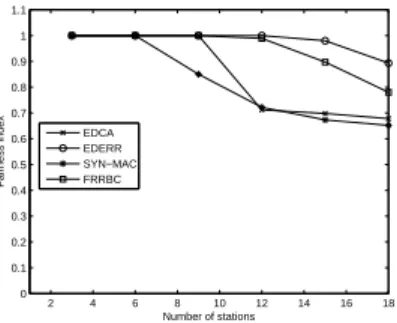 Fig. 6. Throughput comparison among FRRBC, EDERR, EDCA, and SYN- SYN-MAC. (a) Individual throughput