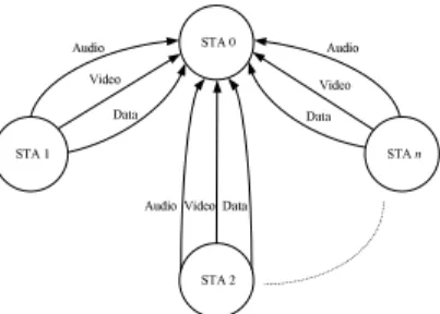 Fig. 1. Topology of the simulation.