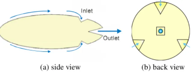 Fig. 2 The working theory of a traditional valveless  micropump[13] 