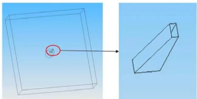 Fig. 9 SDM process[17] 