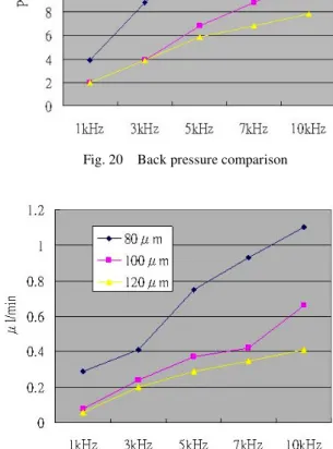 Fig. 18 The schematic of back  pressure measurement 