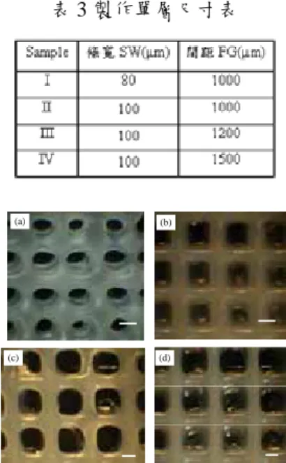 圖 16 (a)Sample I；(b) Sample II；(c) Sample III； 