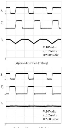 Fig. 3.    Waveforms of drive signals and inductor current. 