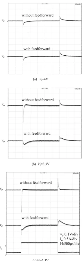 Fig. 9.    Comparison of transient response for load step change from  0.2 A to 1 A. 