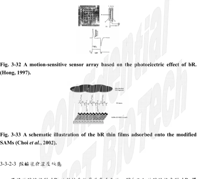 Fig. 3-32 A motion-sensitive sensor array based on the photoelectric effect of bR. 