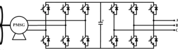 Fig. 1. A direct drive variable speed PMSG wind generator system connected  to the power grid.
