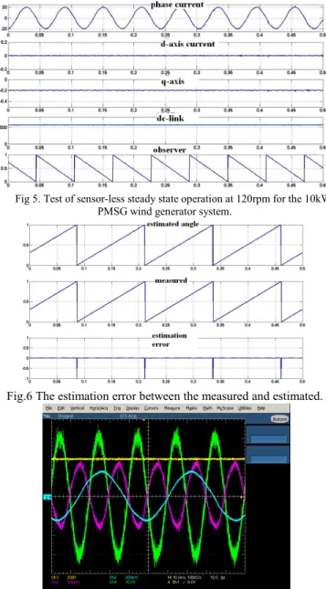 Fig 7. Full power generation of the 10kW PMSG generation    system. 