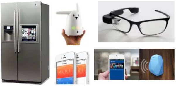 圖 1.1 各種 IoT 的發展(順時針方向)：LG 智慧冰箱，Nabaztag，Google 眼鏡，iBeacon，蘋果的