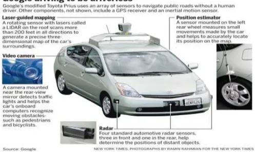 圖 8.5，Google 研發全自動的 Bubble Car 