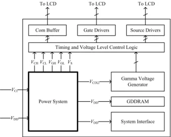 Fig. 1. Functional block diagram of a conventional SoC mobile TFT-LCD driver.