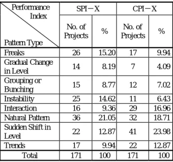 Fig. 3  CPI and Inverse CPI Control Charts 