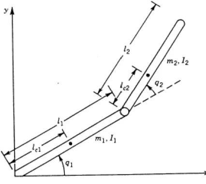 Figure 1    The 2-D rigid robot used in the experiment. 