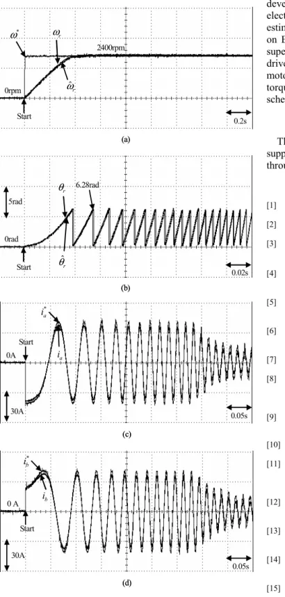Fig. 4 Experimental results of HRFNN control system with mounted  electric motorcycle at 2400rpm: (a) measure and estimate rotor speed; (b)  measure and estimate rotor position; (c) command and measure current in  phase a; (d) command and measure current i