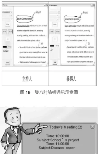 圖 17  參與人啟動影音示意圖  圖 18  討論板示意圖  (三) 討論板 (Discussing Board)  傳統在進行會議的時候，我們用肢體語言、聲音來表 達自己的意思，有時必須要引用各種文獻、提出參考 資料、展示實驗數據等文件來替自己所說出來的論點 進行補強，甚至還必須要在文件上進行修改、討論， 來達到會議討論的目的；在視訊會議進行的時候，文 件的討論也是無可避免的，所以本系統特別設計了討 論板通訊功能，讓雙方不僅可以進行影音的溝通，且 也可以進行文件的討論。此討論板具備 (1) 三頁圖檔 暫