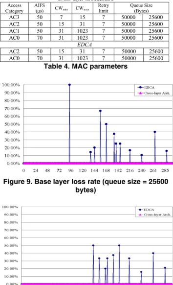 Figure 8. Simulation methodology 