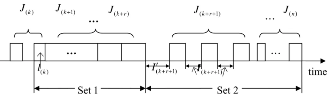 Fig. 1. Diagram showing the effect for the movement of  l ( ) k . 