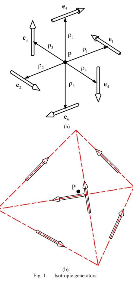 Fig. 1.  Isotropic generators. 