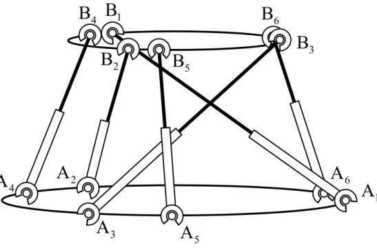 Fig. 4.  A 6-DOF isotropic parallel manipulator. 