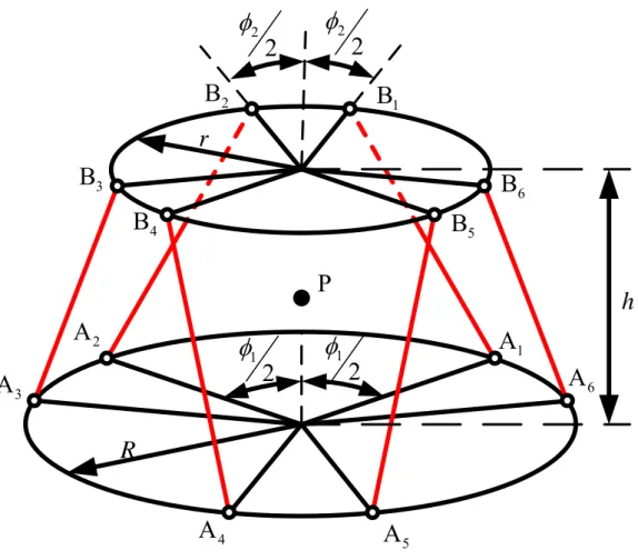 Fig. 5.  Parameters for developing symmetric isotropic generators. 