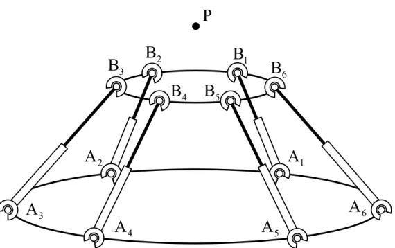 Fig. 6.  A symmetric 6-DOF parallel manipulator. 
