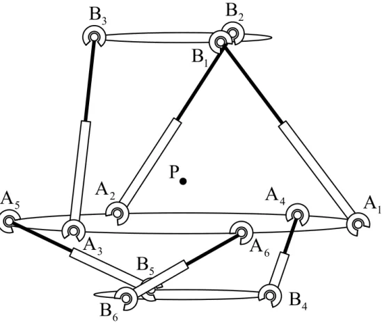 Fig. 7.  An isotropic design with the platform in the middle of two fixed bases. 