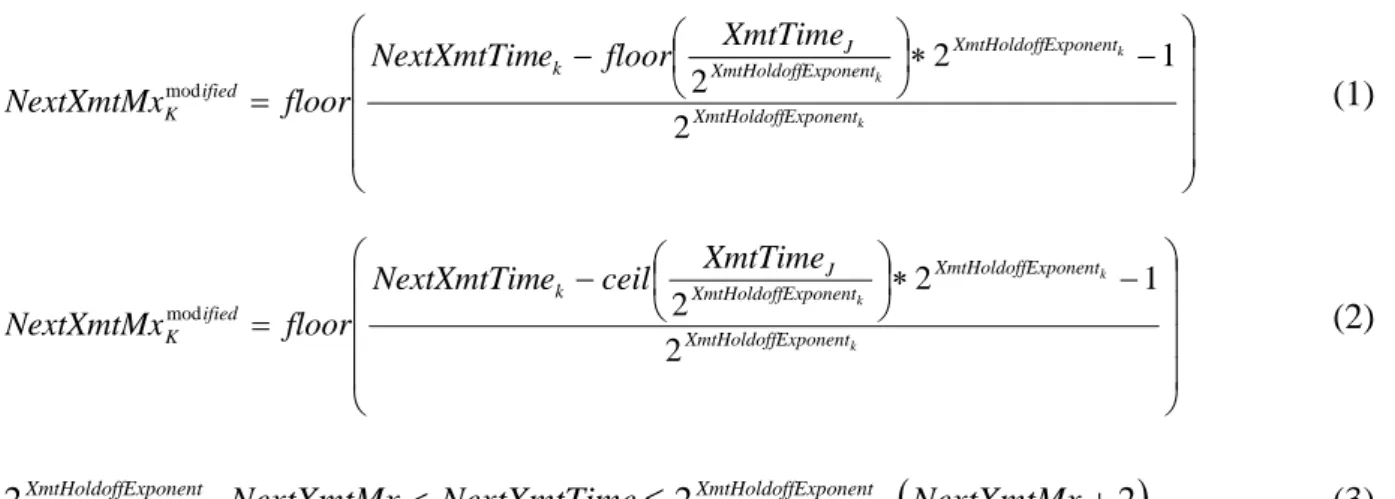 Fig. 7 shows the average competing nodes of four  mechanisms with different XmtHoldoffExponent