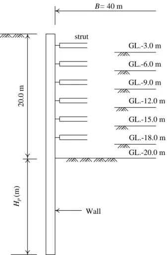 FIGURE 4  Typical excavation profile used in the parametric study